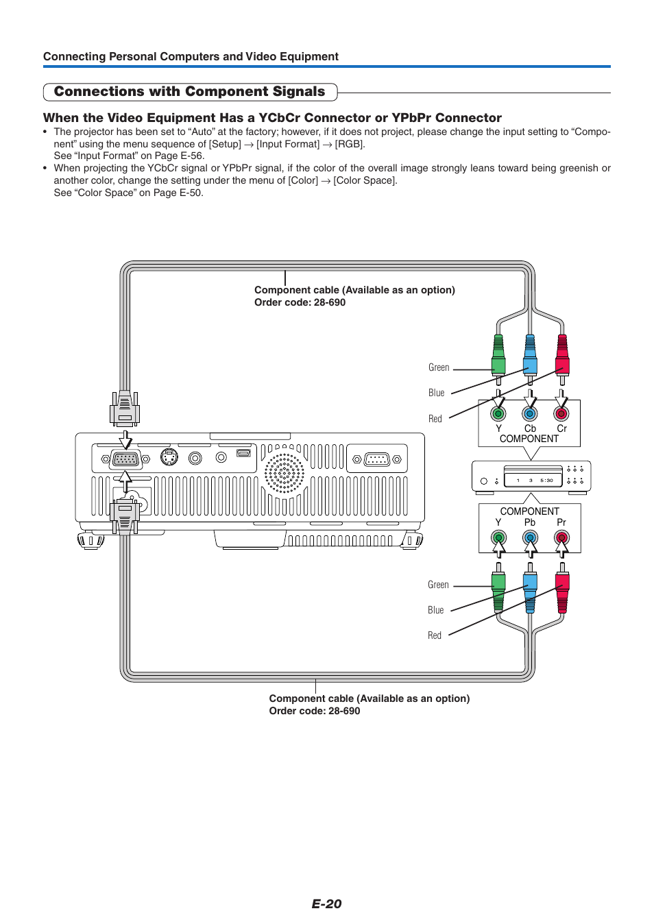 Connections with component signals | PLUS Vision U5-632 User Manual | Page 21 / 72