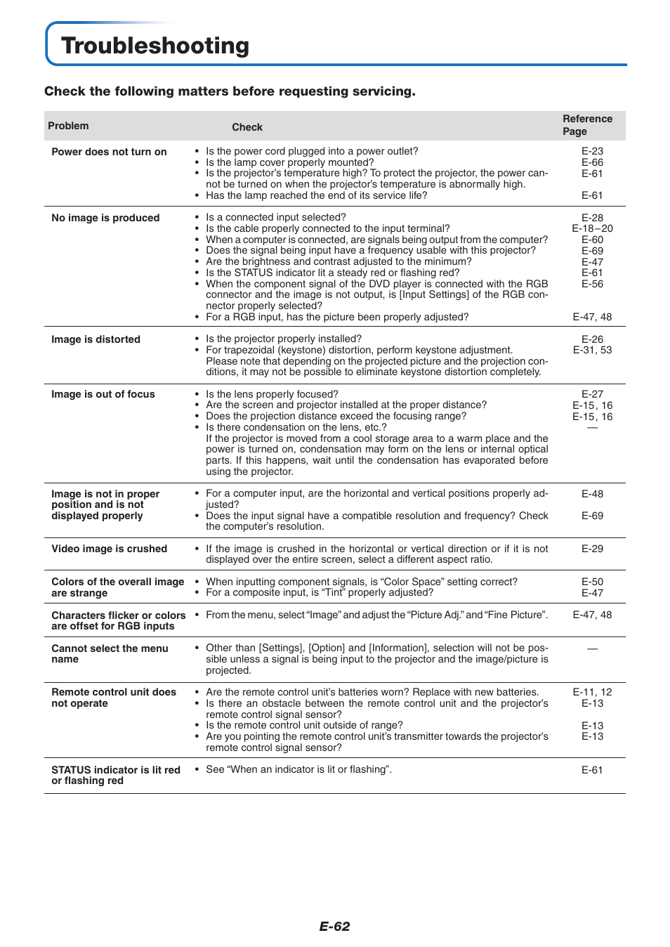 Troubleshooting, E-62 | PLUS Vision U5-632 User Manual | Page 63 / 72