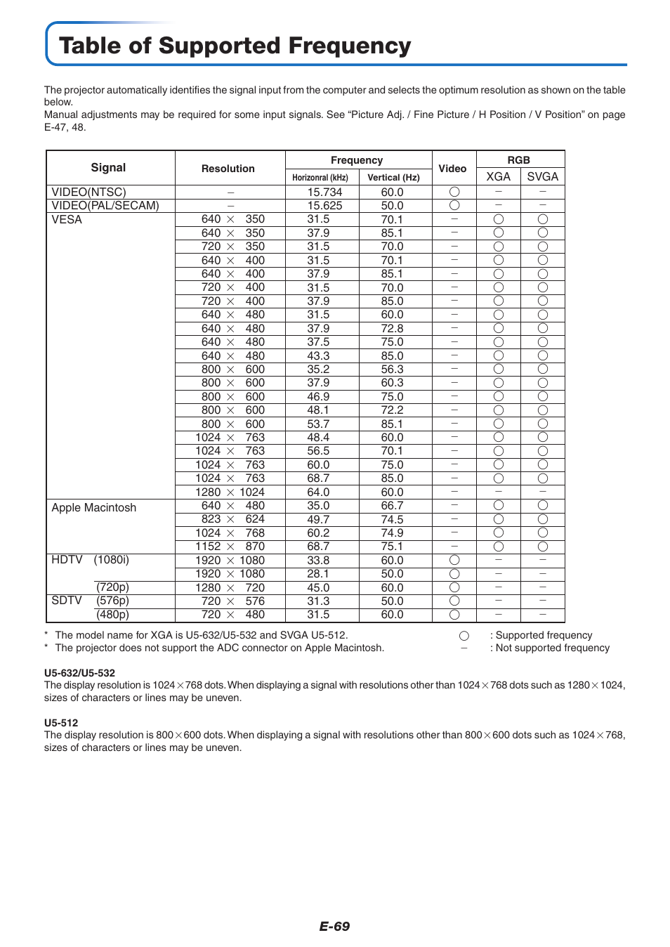 Table of supported frequency | PLUS Vision U5-632 User Manual | Page 70 / 72
