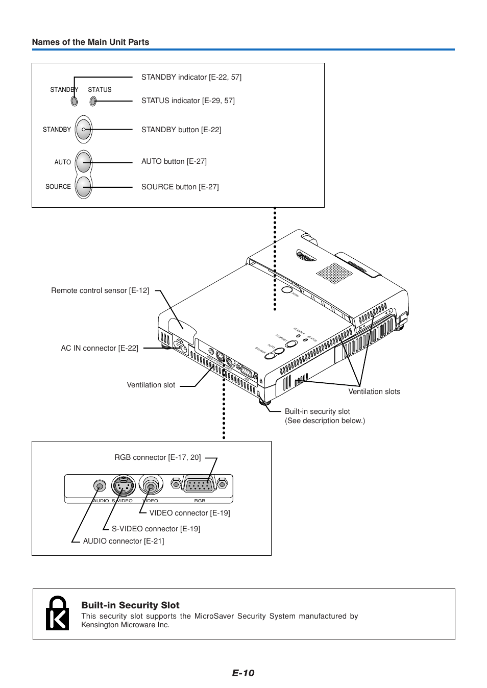 E-10, Built-in security slot, Names of the main unit parts | PLUS Vision V3-131 User Manual | Page 10 / 67