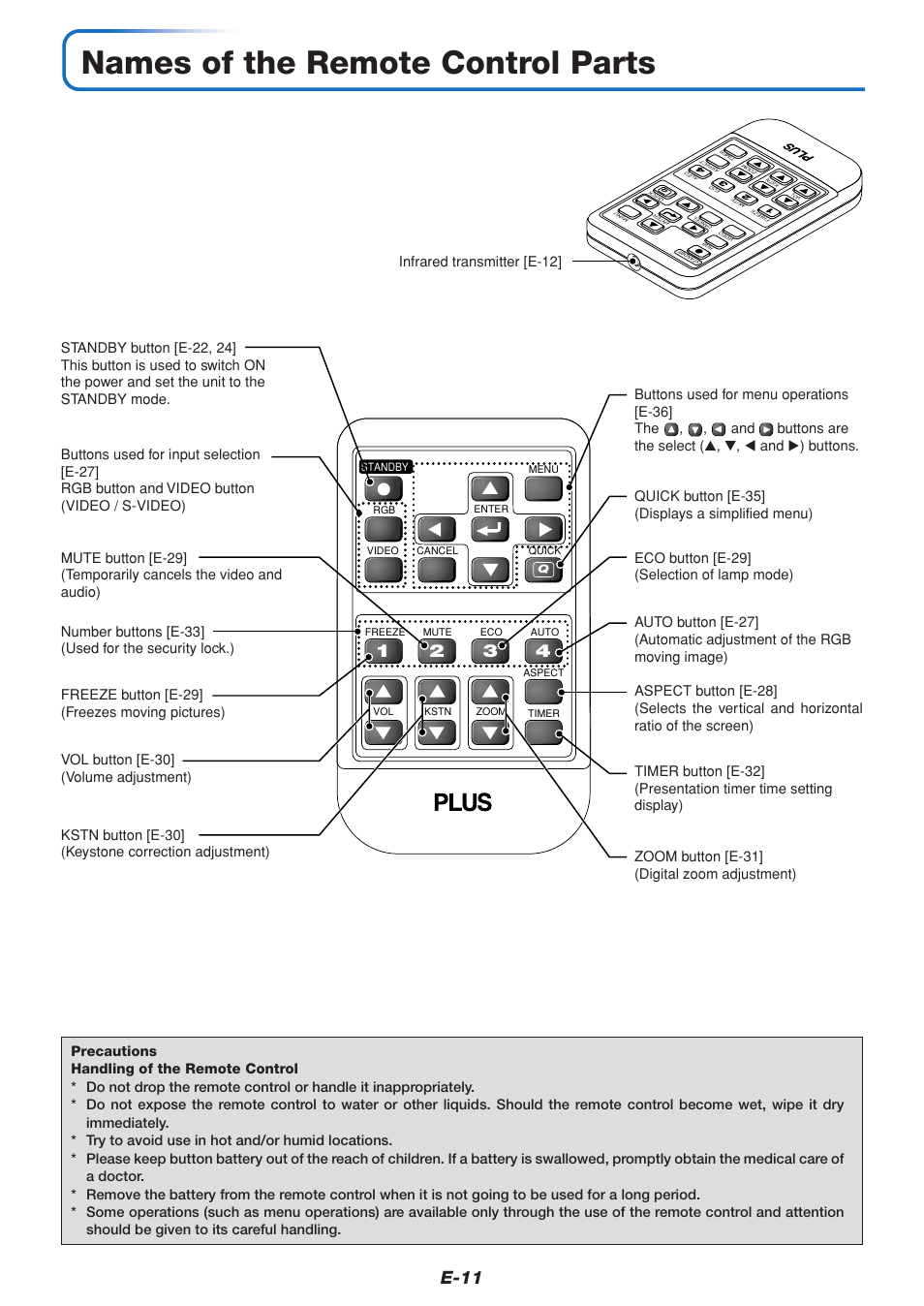 Names of the remote control parts, E-11 | PLUS Vision V3-131 User Manual | Page 11 / 67