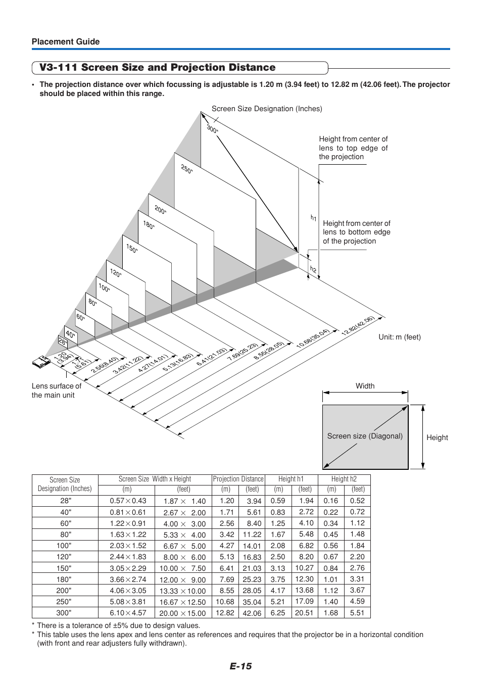 V3-111 screen size and projection distance, E-15 | PLUS Vision V3-131 User Manual | Page 15 / 67