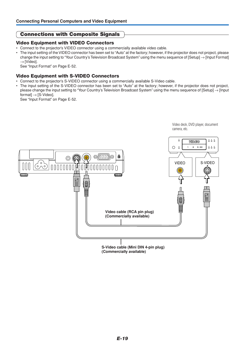Connections with composite signals | PLUS Vision V3-131 User Manual | Page 19 / 67