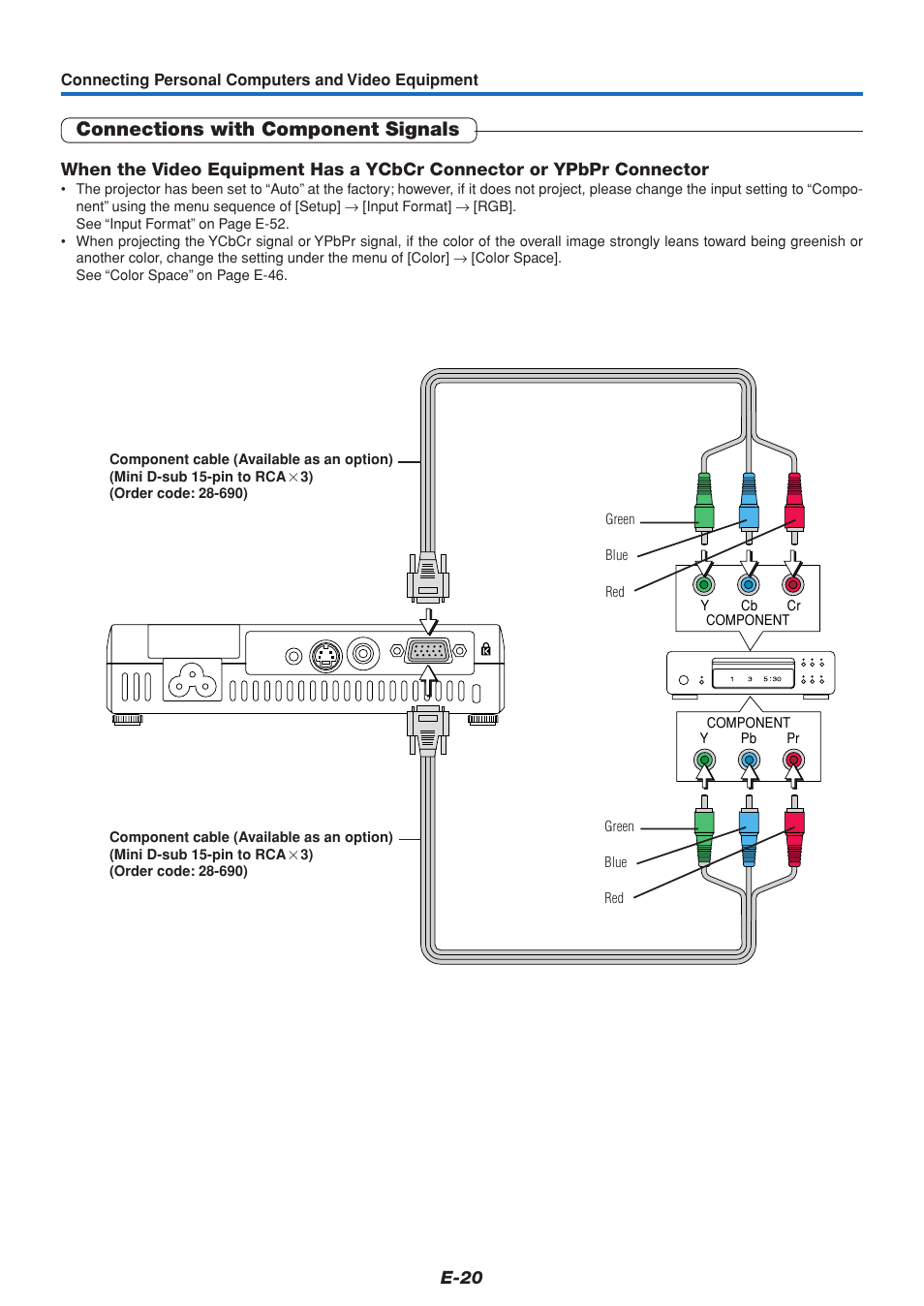 Connections with component signals, E-20 | PLUS Vision V3-131 User Manual | Page 20 / 67