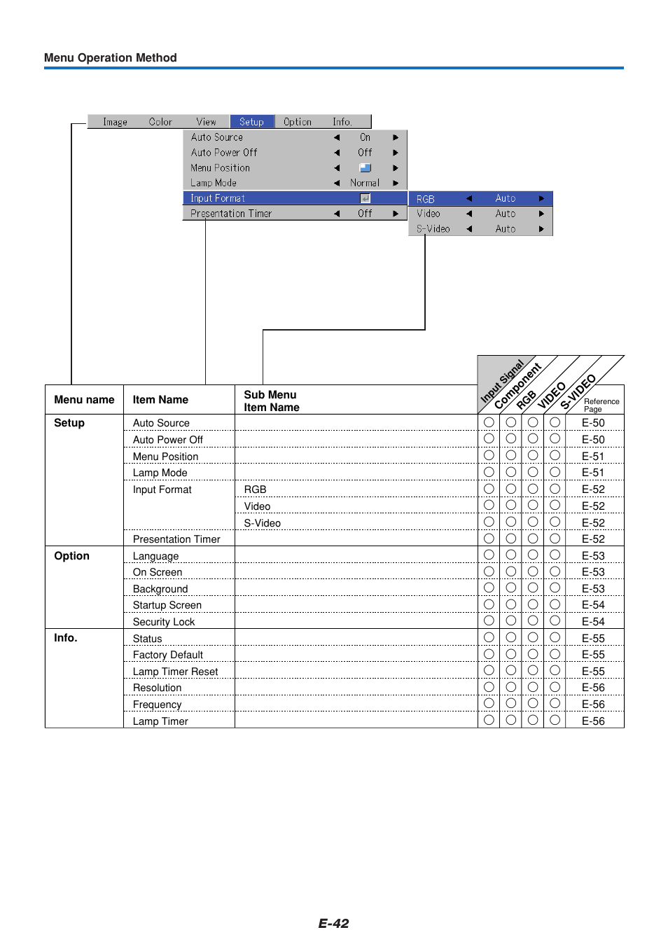 PLUS Vision V3-131 User Manual | Page 42 / 67