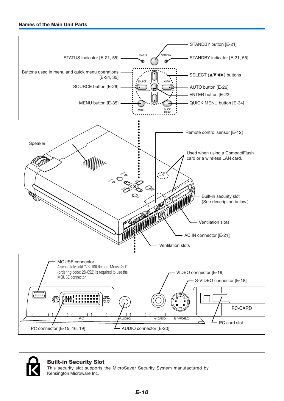E-10, Built-in security slot, Names of the main unit parts | Pc-card | PLUS Vision U4-237 User Manual | Page 10 / 64