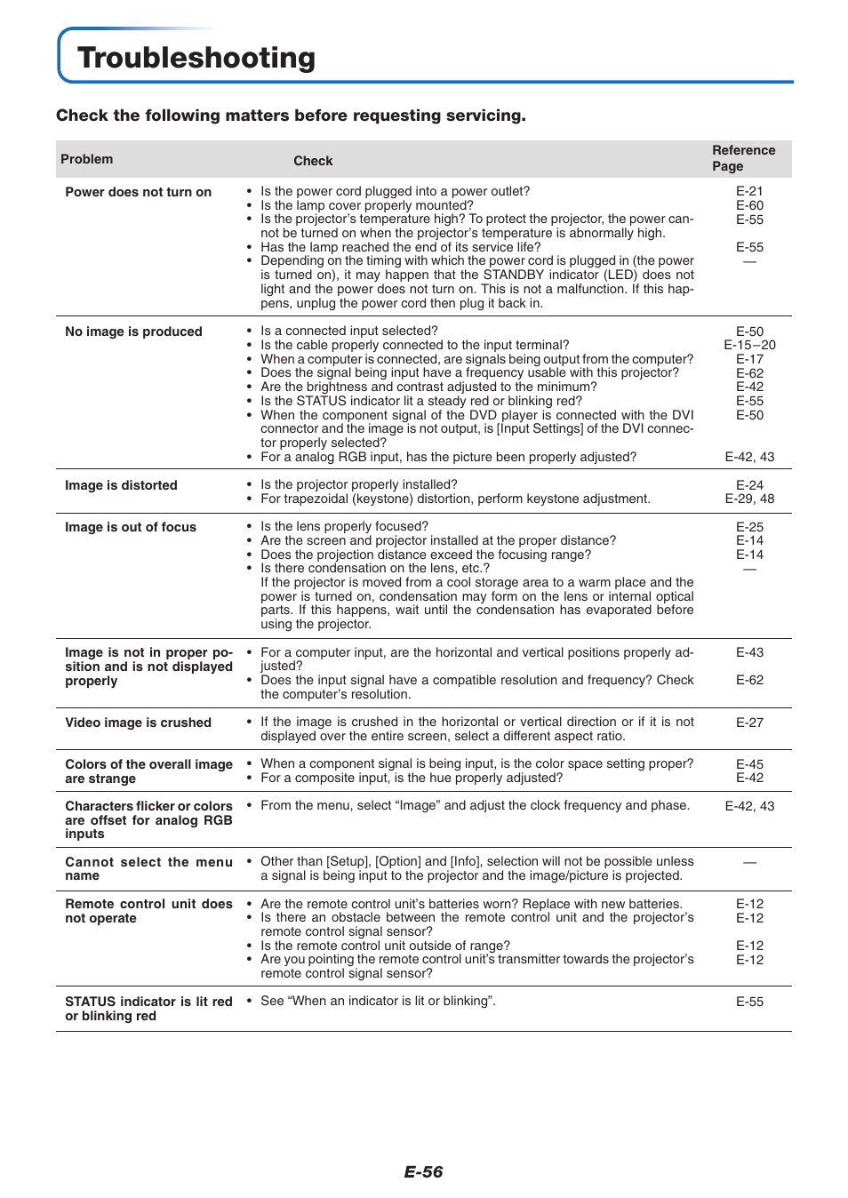 Troubleshooting, E-56 | PLUS Vision U4-237 User Manual | Page 56 / 64