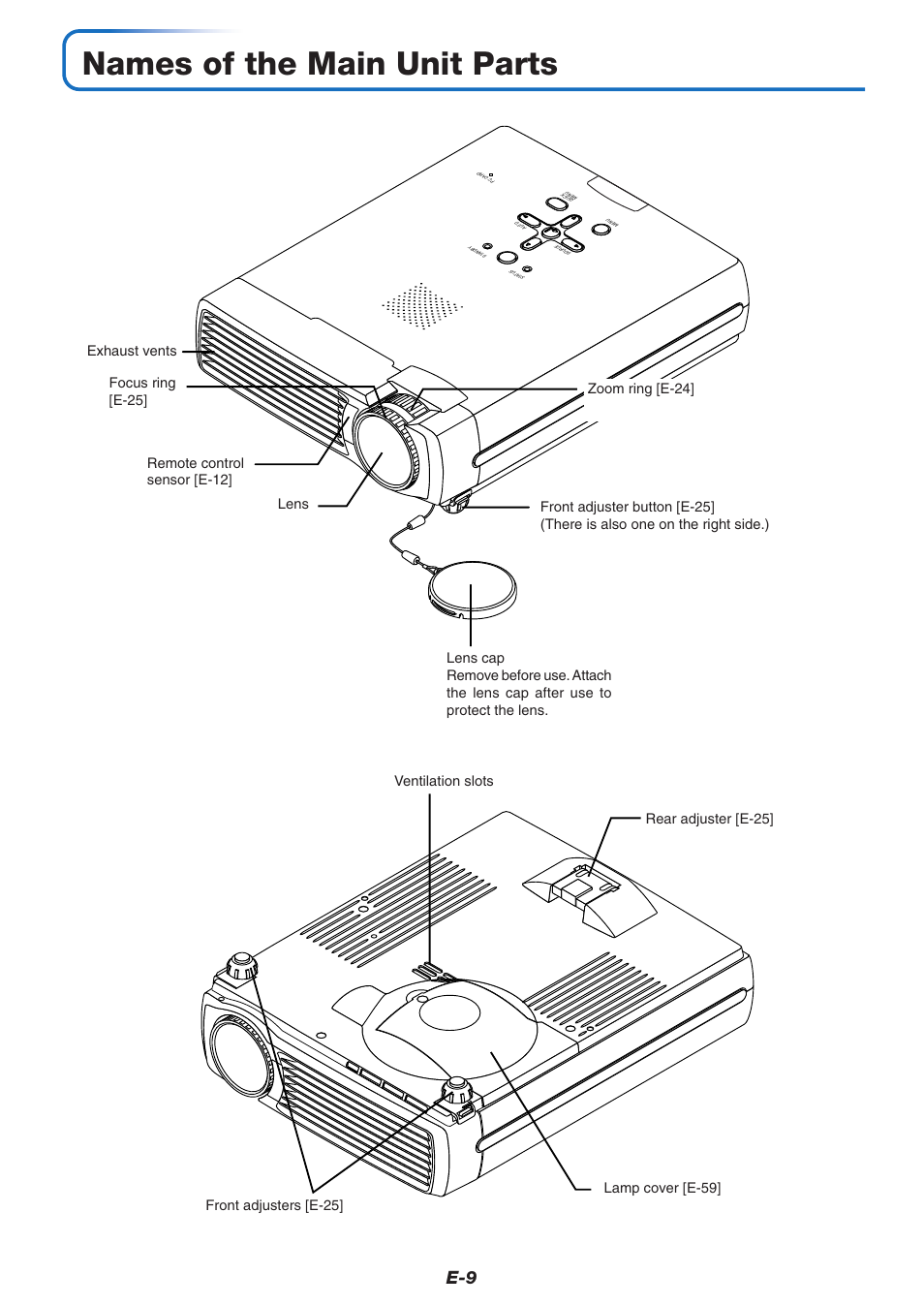 Names of the main unit parts | PLUS Vision U4-237 User Manual | Page 9 / 64