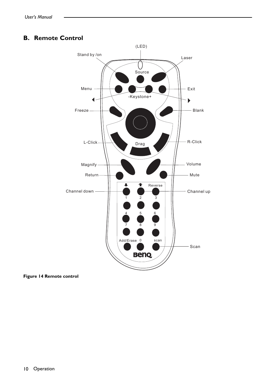 Remote control, B. remote control | PLUS Vision DLPTM Technology Projector User Manual | Page 14 / 27