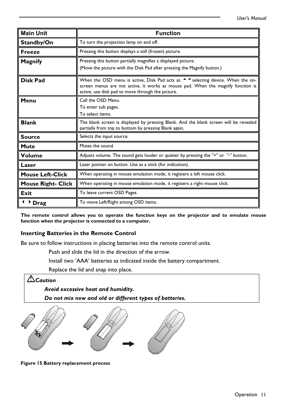 PLUS Vision DLPTM Technology Projector User Manual | Page 15 / 27