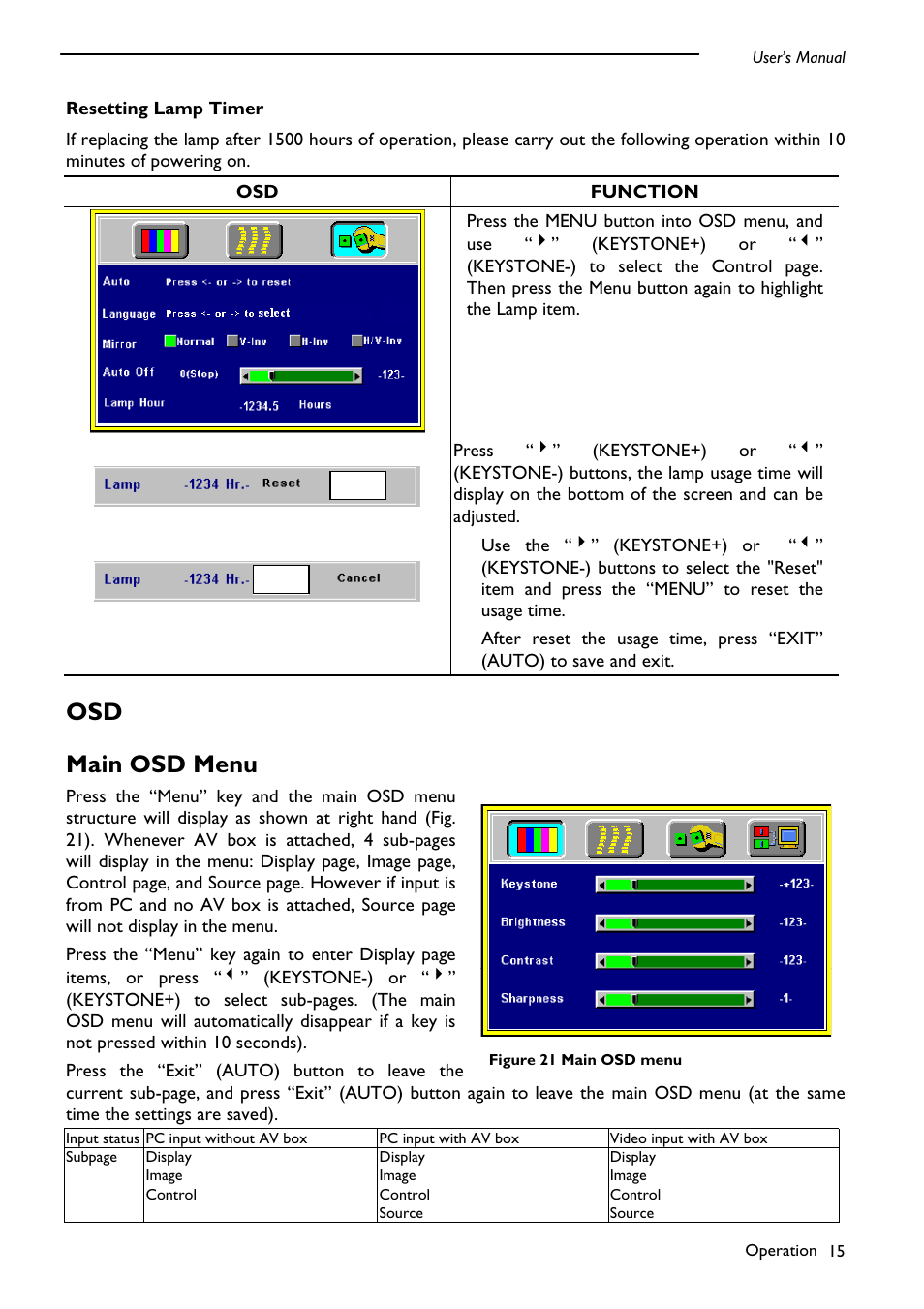 Main osd menu, Osd main osd menu | PLUS Vision DLPTM Technology Projector User Manual | Page 19 / 27