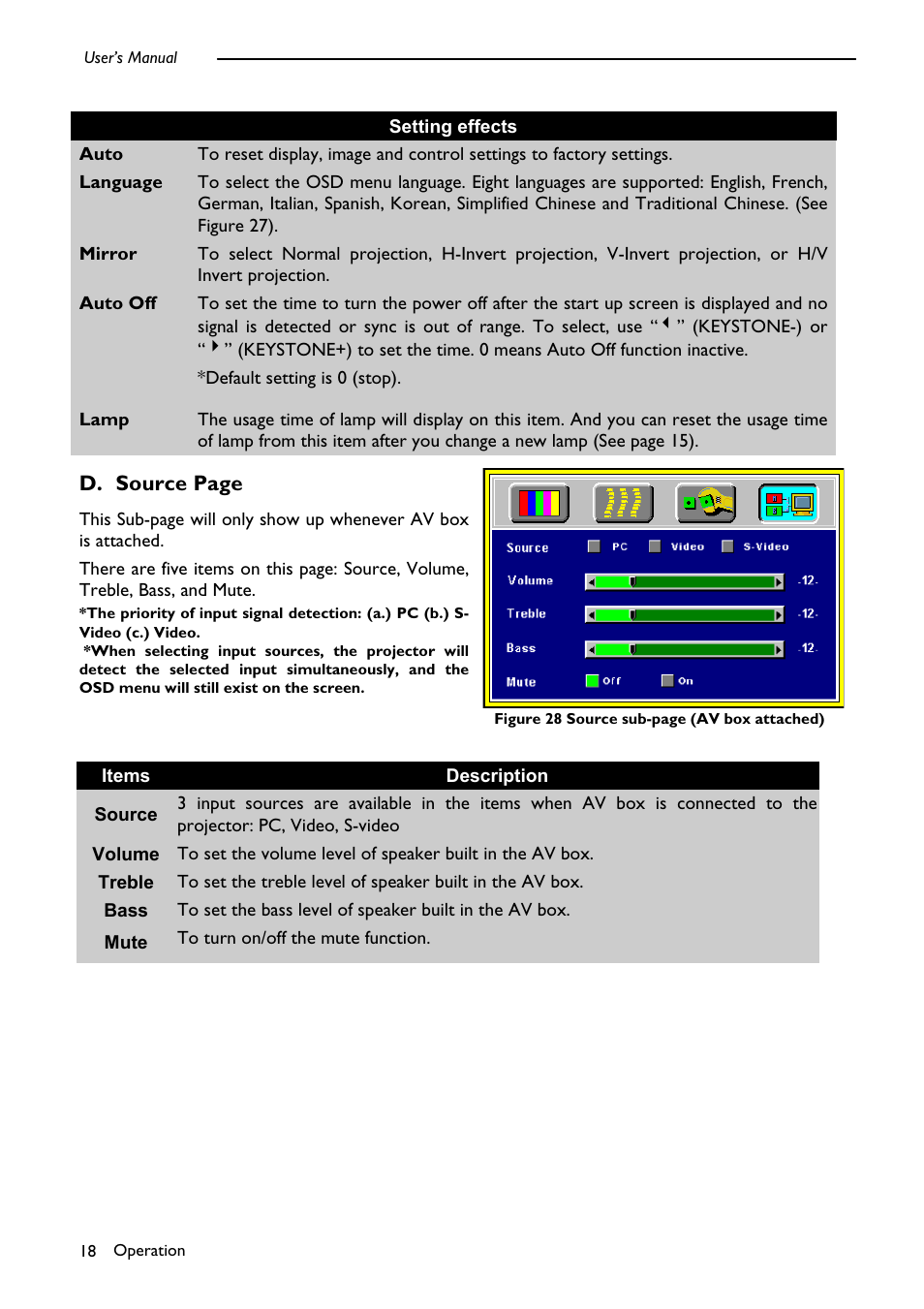 D. source page | PLUS Vision DLPTM Technology Projector User Manual | Page 22 / 27