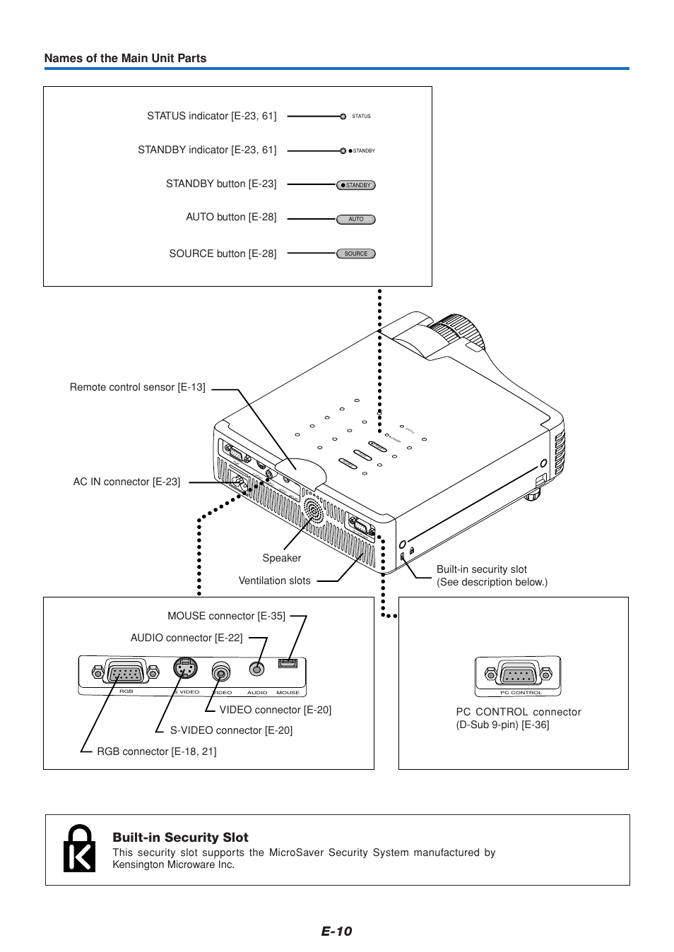 E-10, Built-in security slot, Names of the main unit parts | PLUS Vision U5-432 User Manual | Page 10 / 70