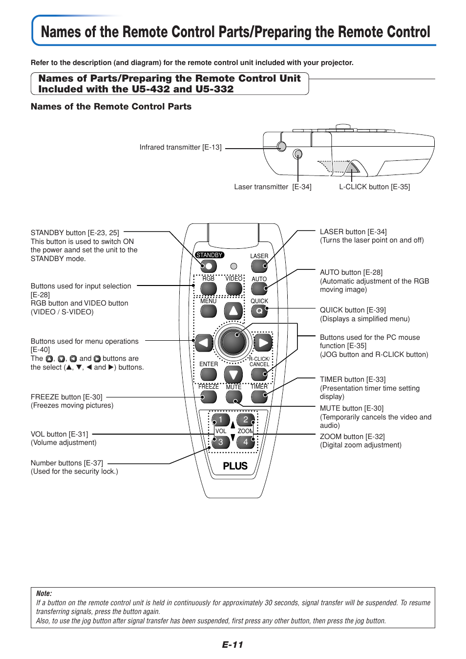E-11, Names of the remote control parts | PLUS Vision U5-432 User Manual | Page 11 / 70