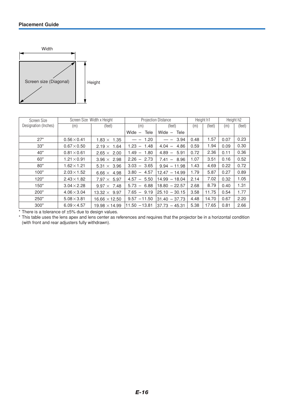 E-16 | PLUS Vision U5-432 User Manual | Page 16 / 70