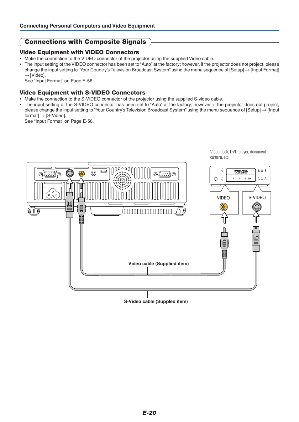 Connections with composite signals | PLUS Vision U5-432 User Manual | Page 20 / 70