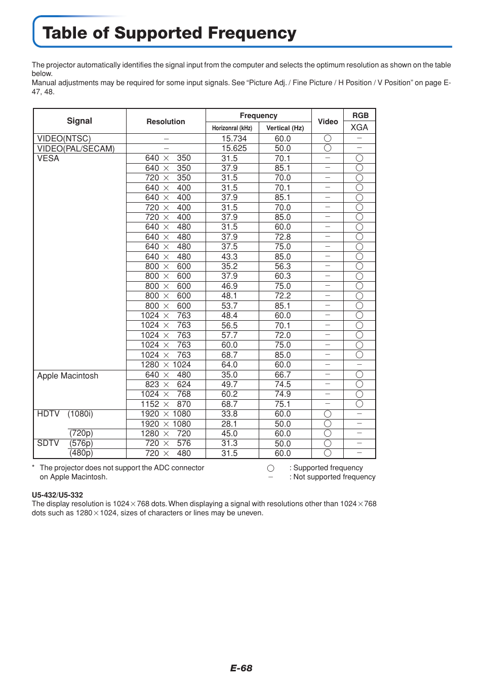 Table of supported frequency | PLUS Vision U5-432 User Manual | Page 68 / 70