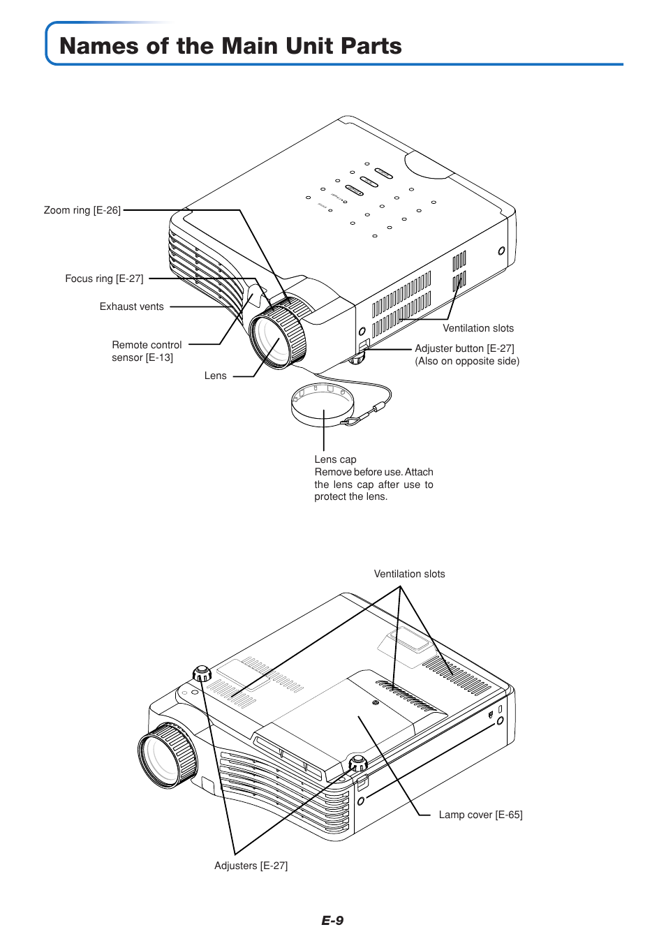 Names of the main unit parts | PLUS Vision U5-432 User Manual | Page 9 / 70
