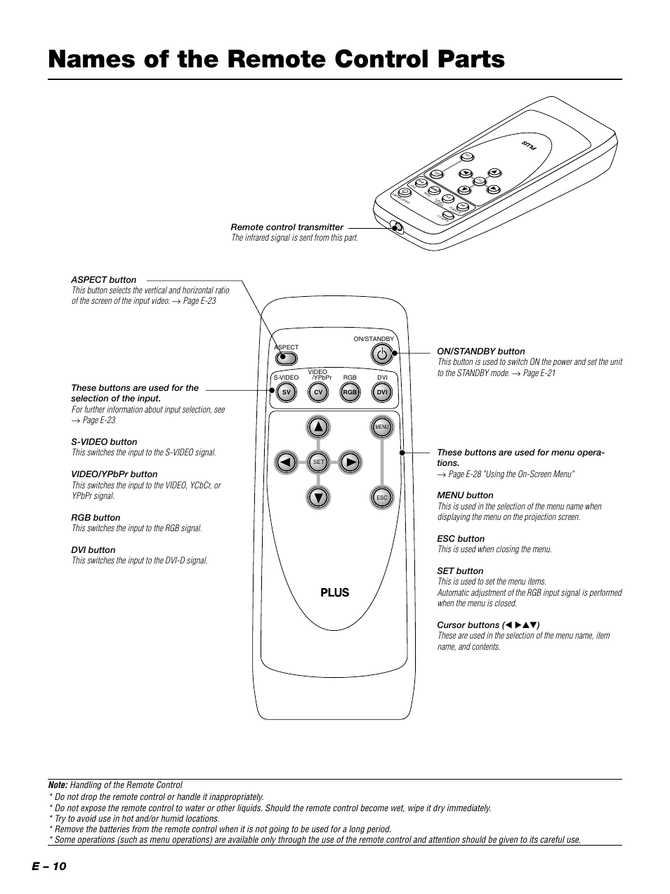 Names of the remote control parts, E – 10 | PLUS Vision PLUS Piano HE-3200 User Manual | Page 10 / 51