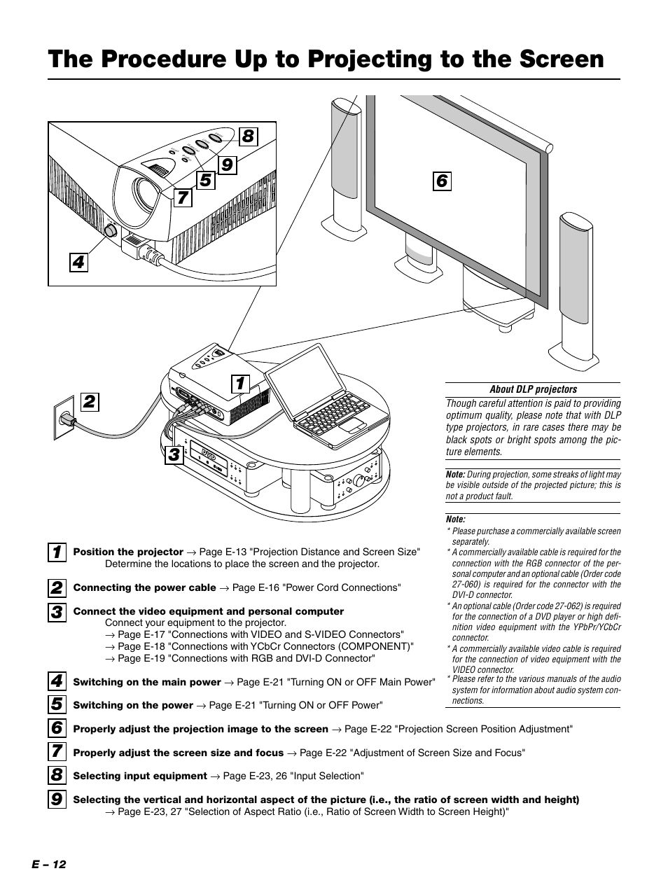 The procedure up to projecting to the screen | PLUS Vision PLUS Piano HE-3200 User Manual | Page 12 / 51