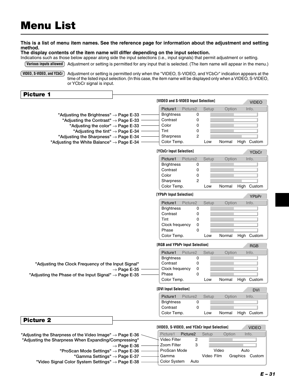 Menu list, Picture 1, Picture 2 | PLUS Vision PLUS Piano HE-3200 User Manual | Page 31 / 51