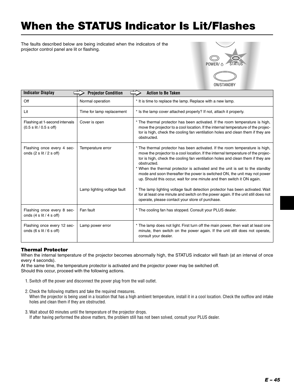 When the status indicator is lit/flashes | PLUS Vision PLUS Piano HE-3200 User Manual | Page 45 / 51