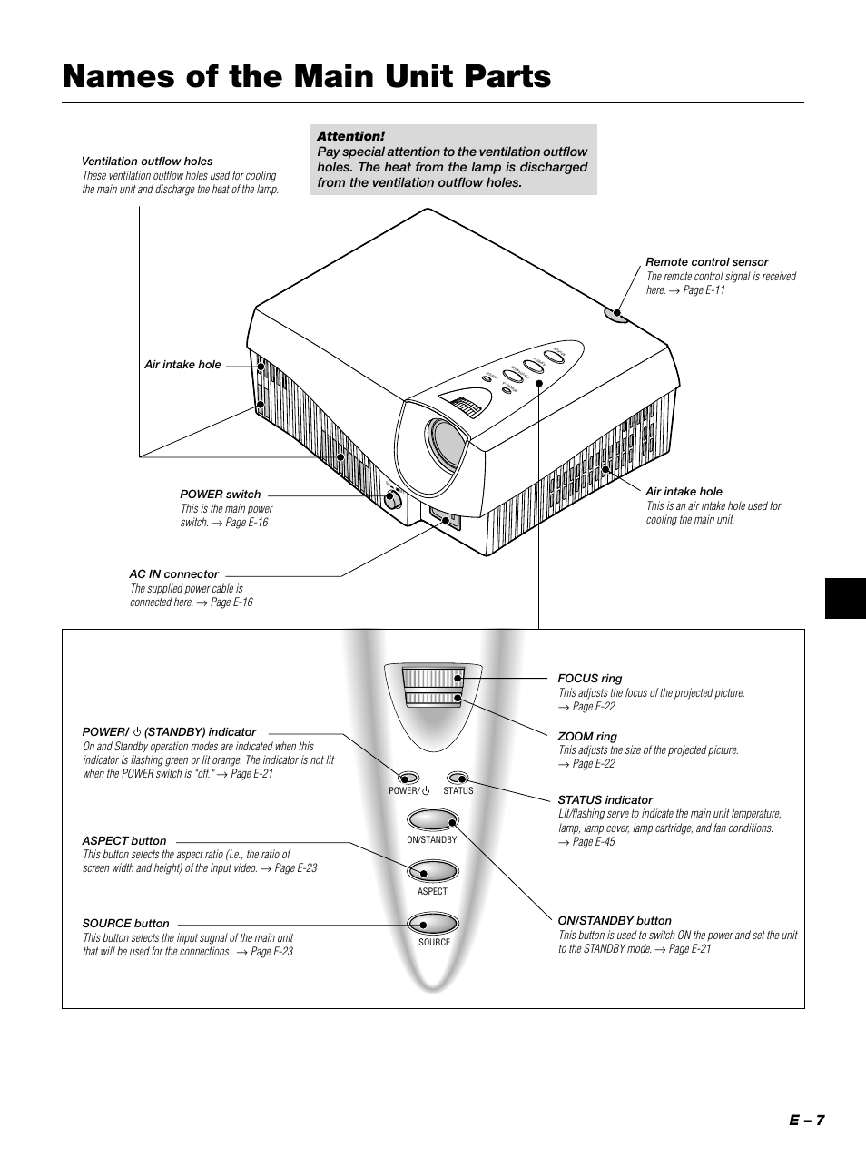 Names of the main unit parts, E – 7 | PLUS Vision PLUS Piano HE-3200 User Manual | Page 7 / 51