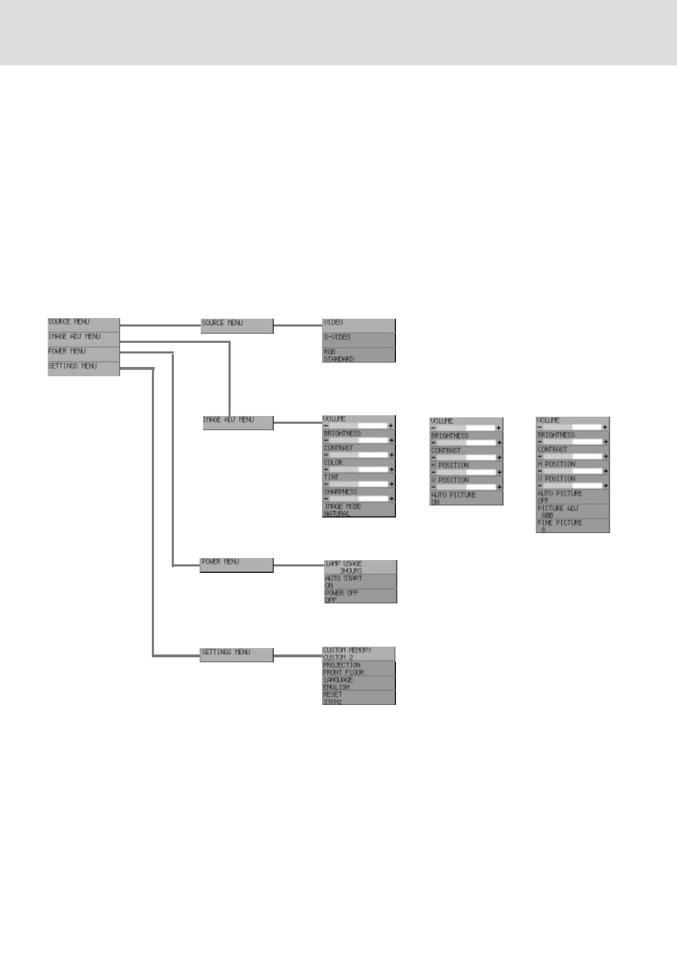 Using the menus | PLUS Vision UP-800 User Manual | Page 22 / 35