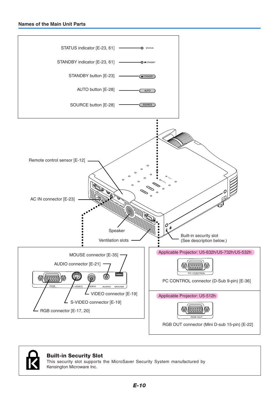 E-10, Built-in security slot, Names of the main unit parts | PLUS Vision U5-632h User Manual | Page 10 / 73