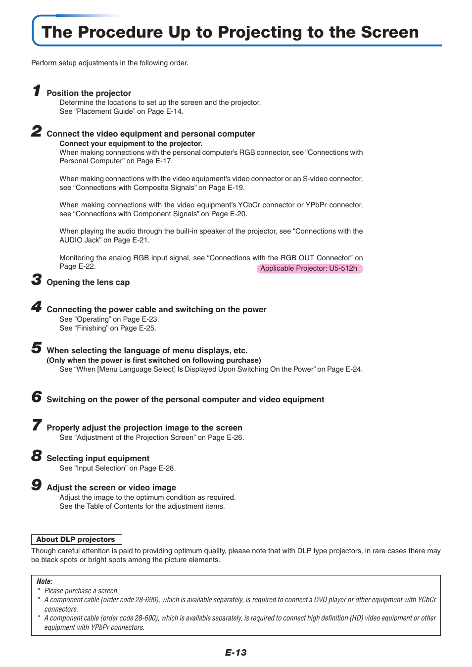 The procedure up to projecting to the screen | PLUS Vision U5-632h User Manual | Page 13 / 73
