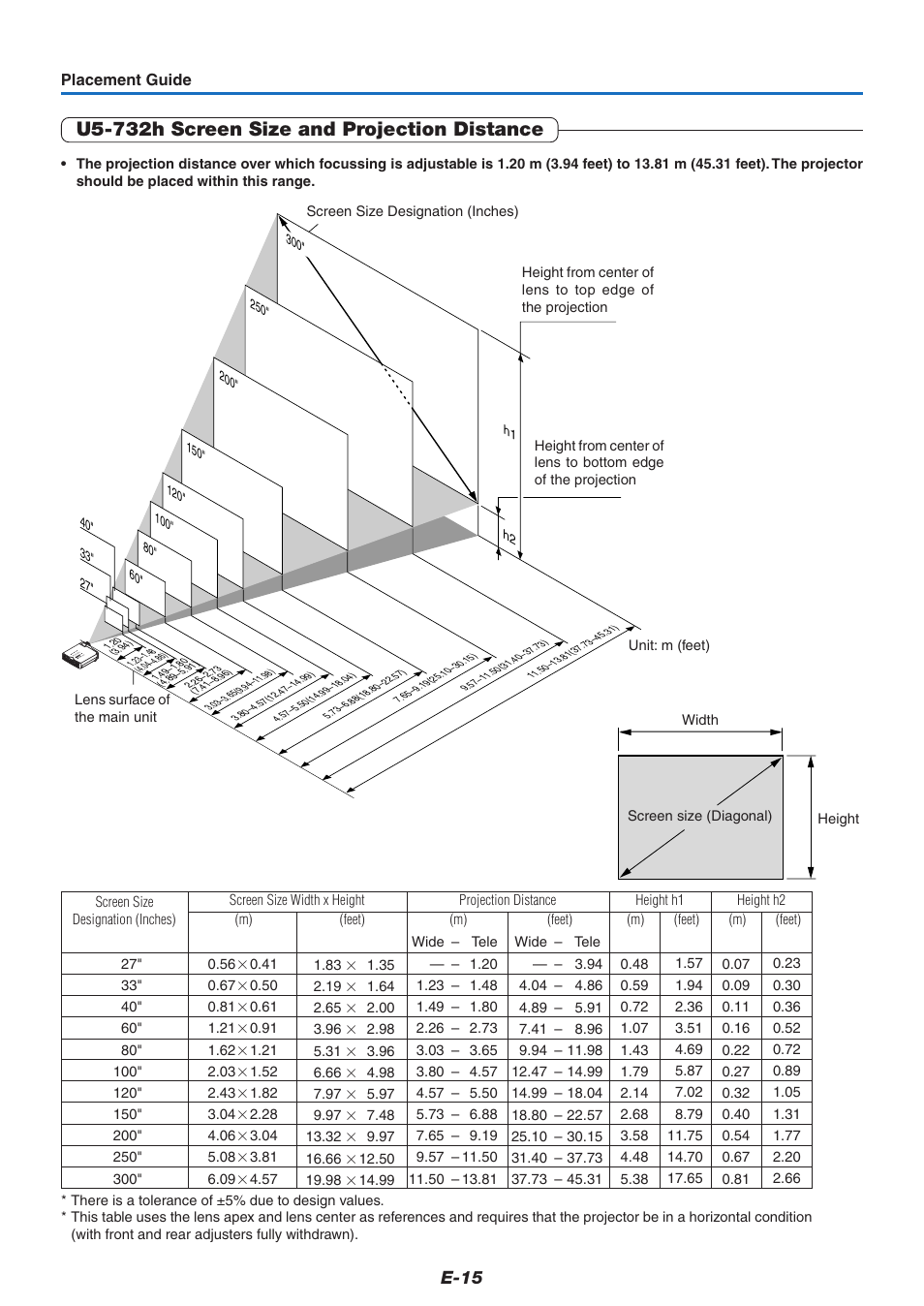 U5-732h screen size and projection distance, E-15 | PLUS Vision U5-632h User Manual | Page 15 / 73