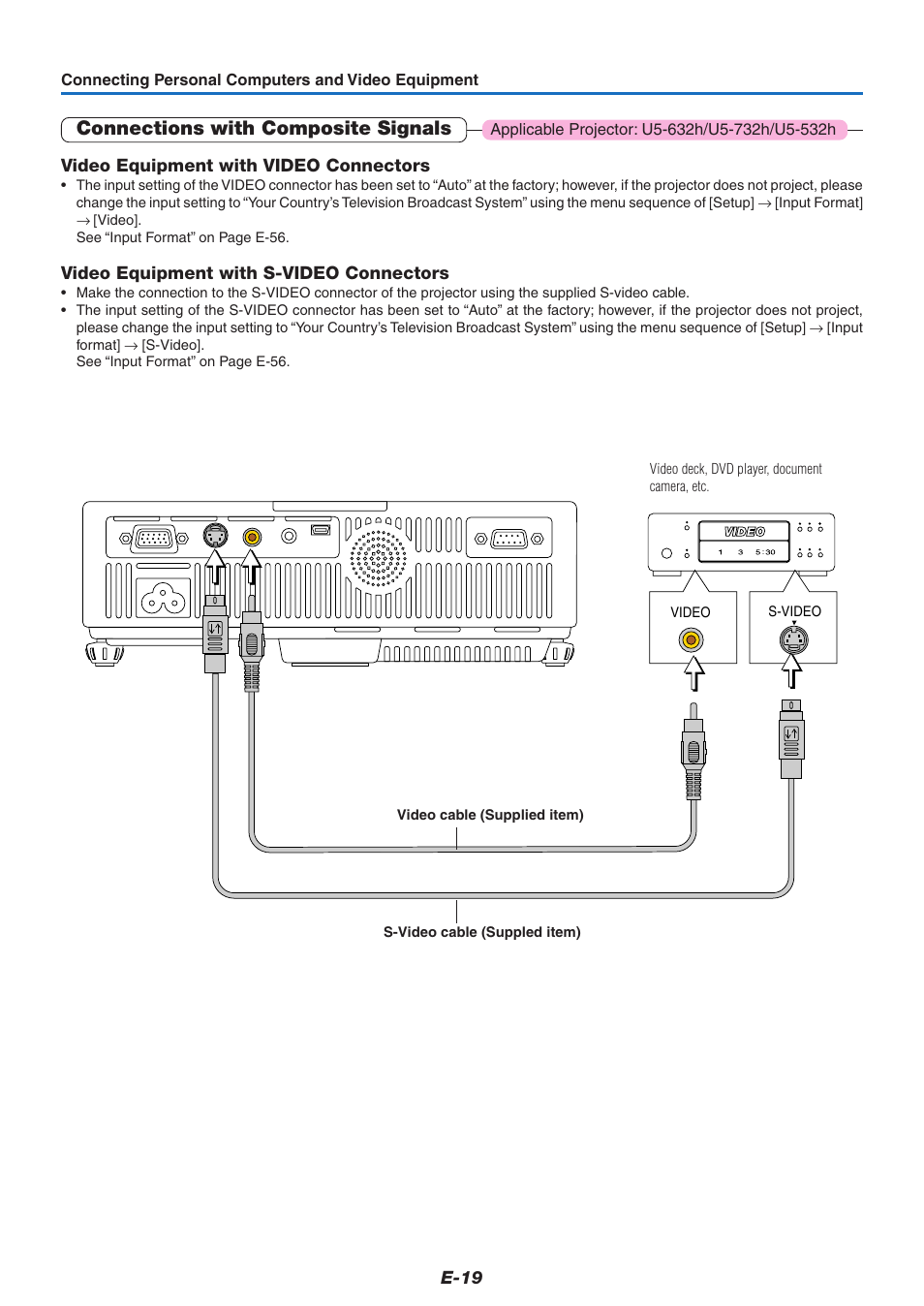 Connections with composite signals | PLUS Vision U5-632h User Manual | Page 19 / 73