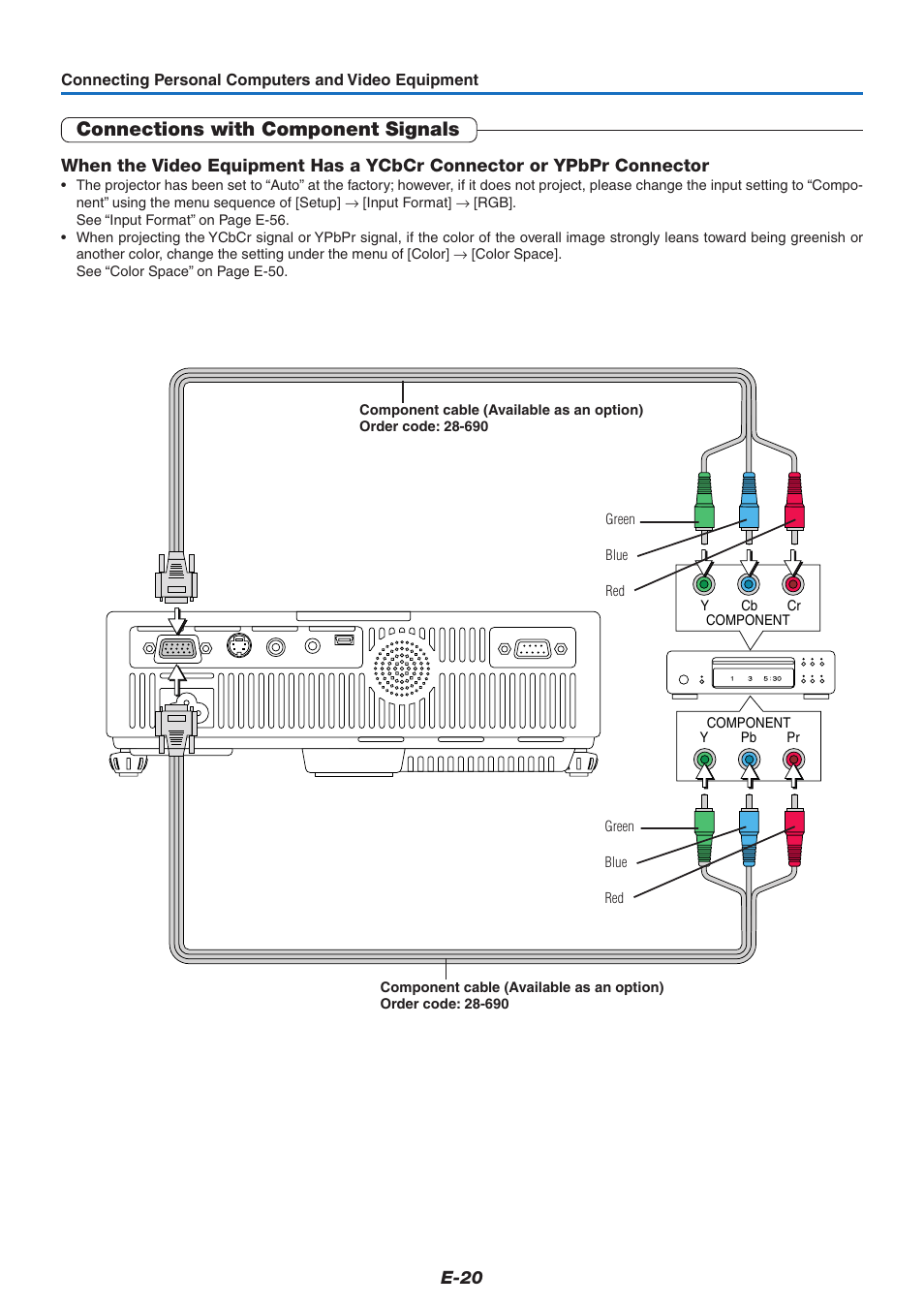 Connections with component signals | PLUS Vision U5-632h User Manual | Page 20 / 73