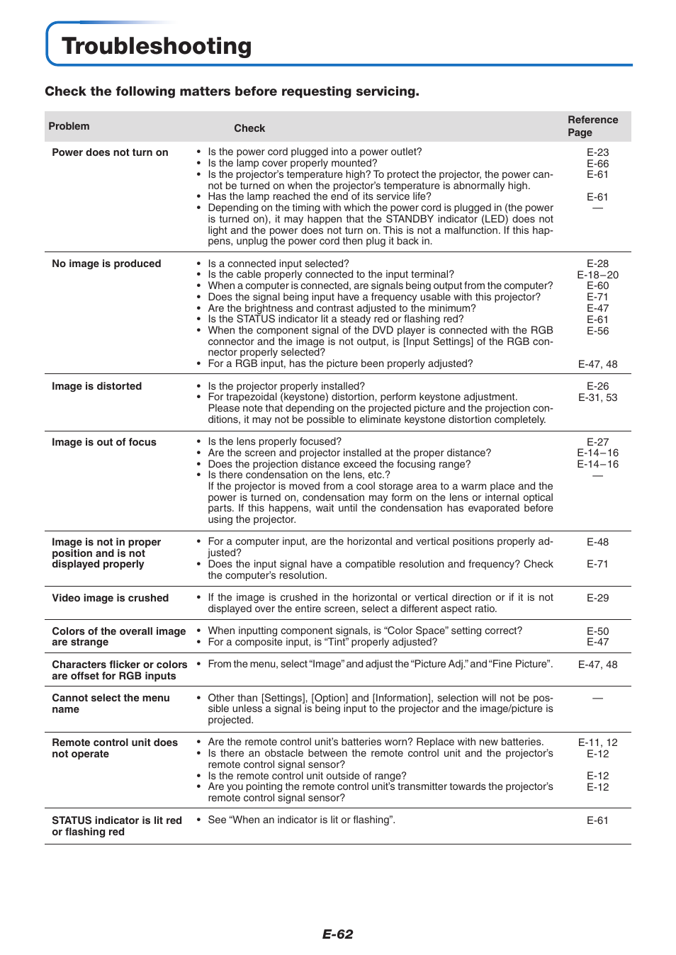 Troubleshooting, E-62 | PLUS Vision U5-632h User Manual | Page 62 / 73