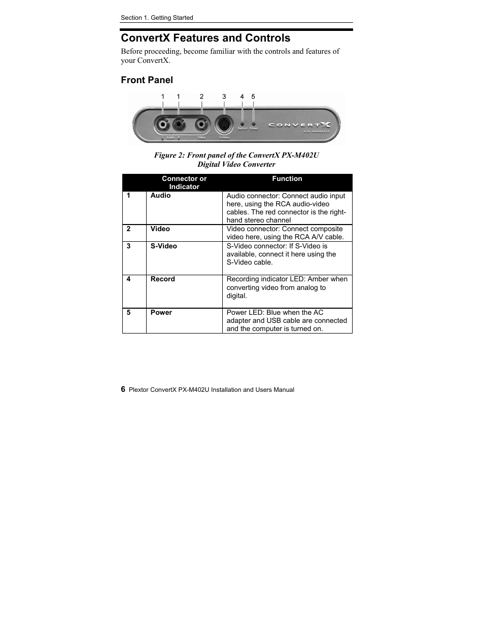 Convertx features and controls, Front panel | Plextor CONVERTX PX-M402U User Manual | Page 12 / 80