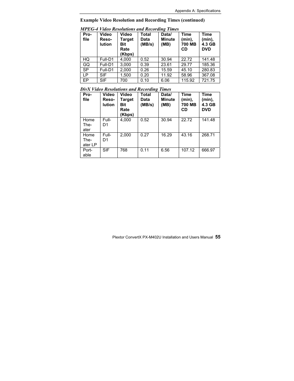 Plextor CONVERTX PX-M402U User Manual | Page 61 / 80