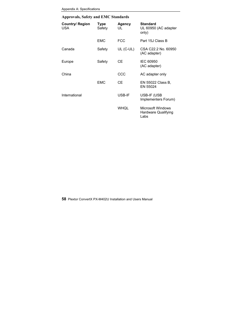 Plextor CONVERTX PX-M402U User Manual | Page 64 / 80