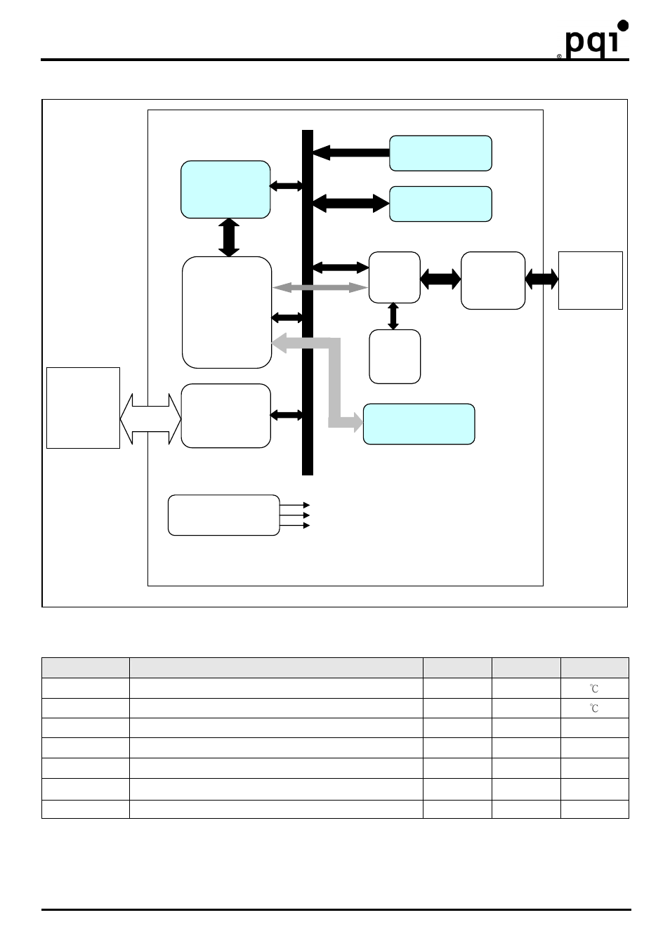 Usb flash drive, Block diagram 5. absolute maximum ratings | PQI Card Drive U510 Soccer User Manual | Page 5 / 8