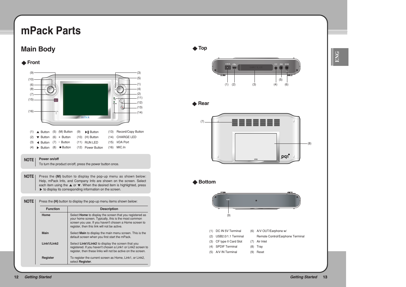 Mpack parts, Main body | PQI mPack User Manual | Page 8 / 48