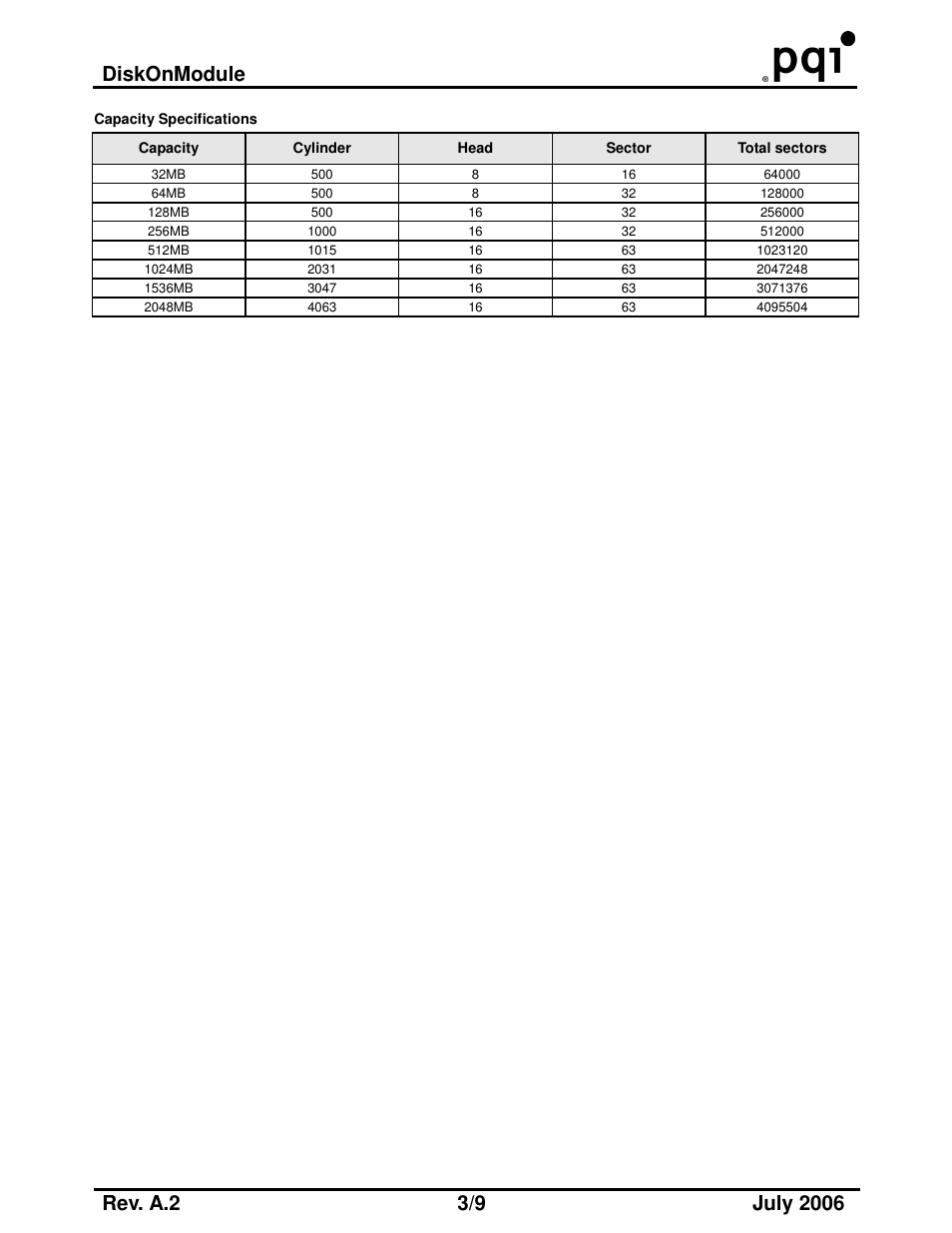 Diskonmodule | PQI DE Wide Temp Series User Manual | Page 6 / 12