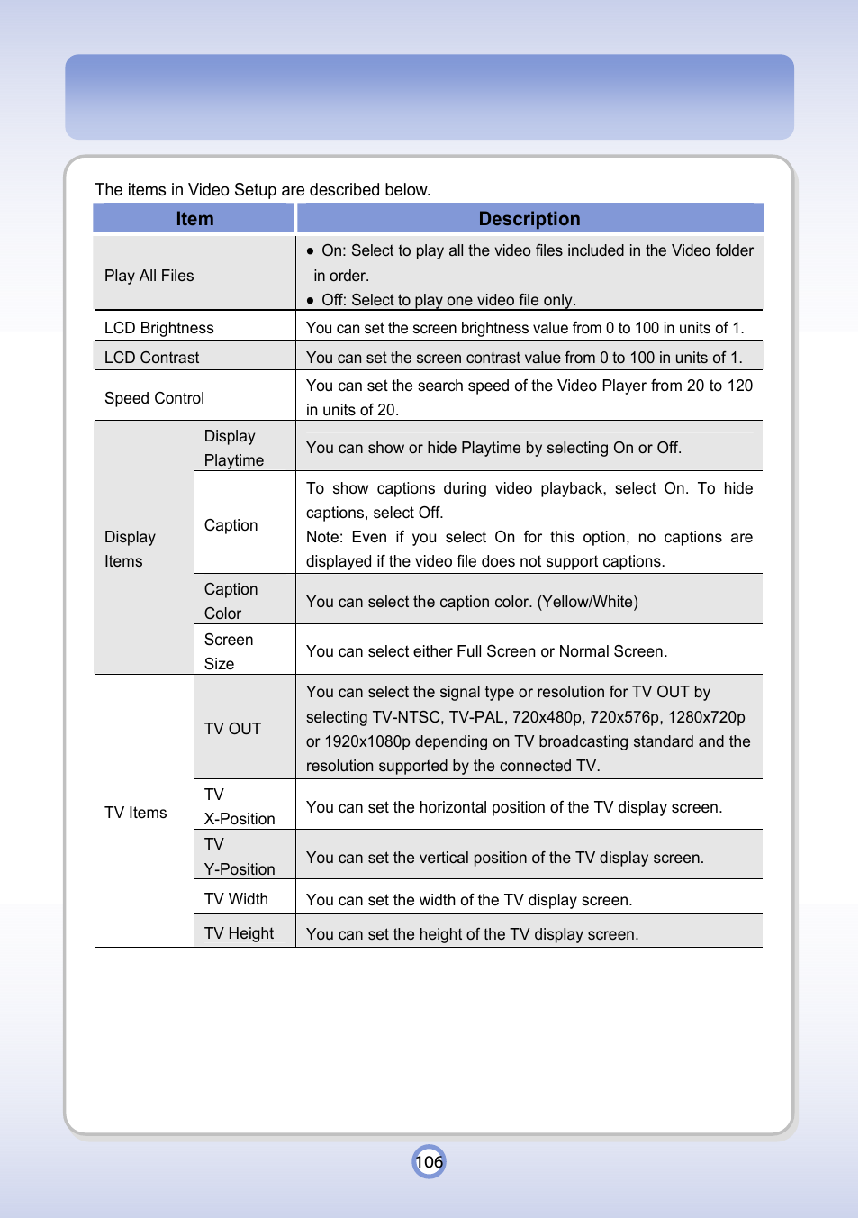 PQI P600 User Manual | Page 106 / 122