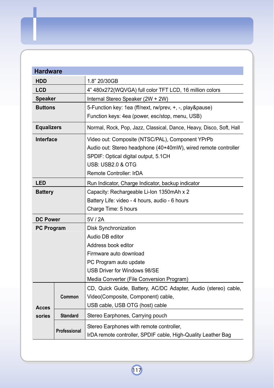 Specifications | PQI P600 User Manual | Page 117 / 122