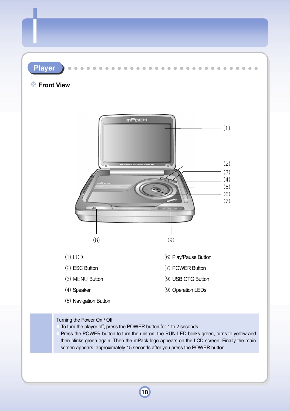 Your player, Player | PQI P600 User Manual | Page 18 / 122