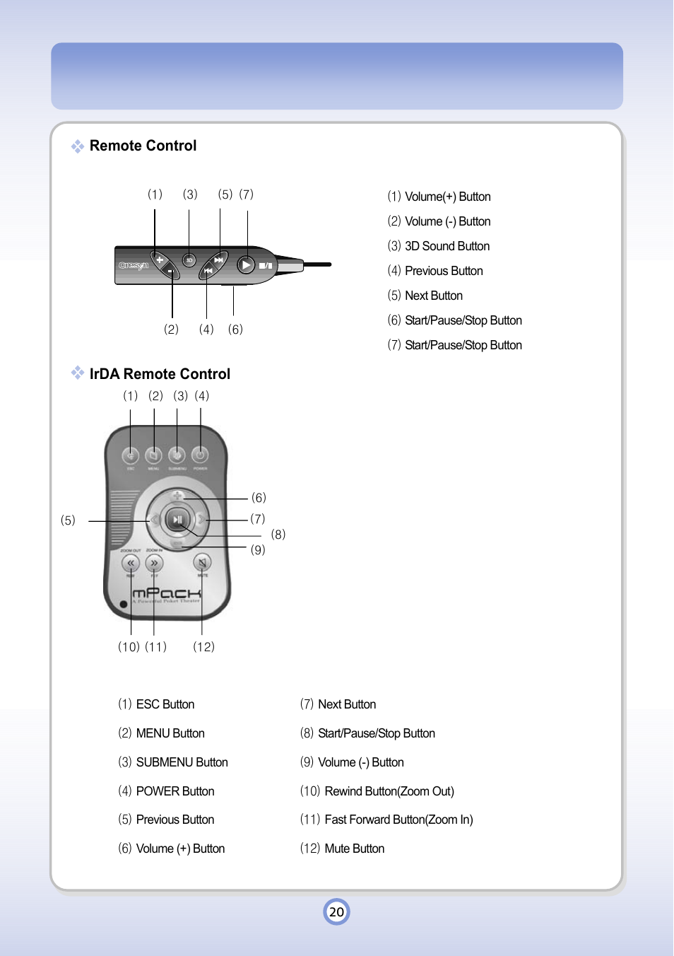 PQI P600 User Manual | Page 20 / 122