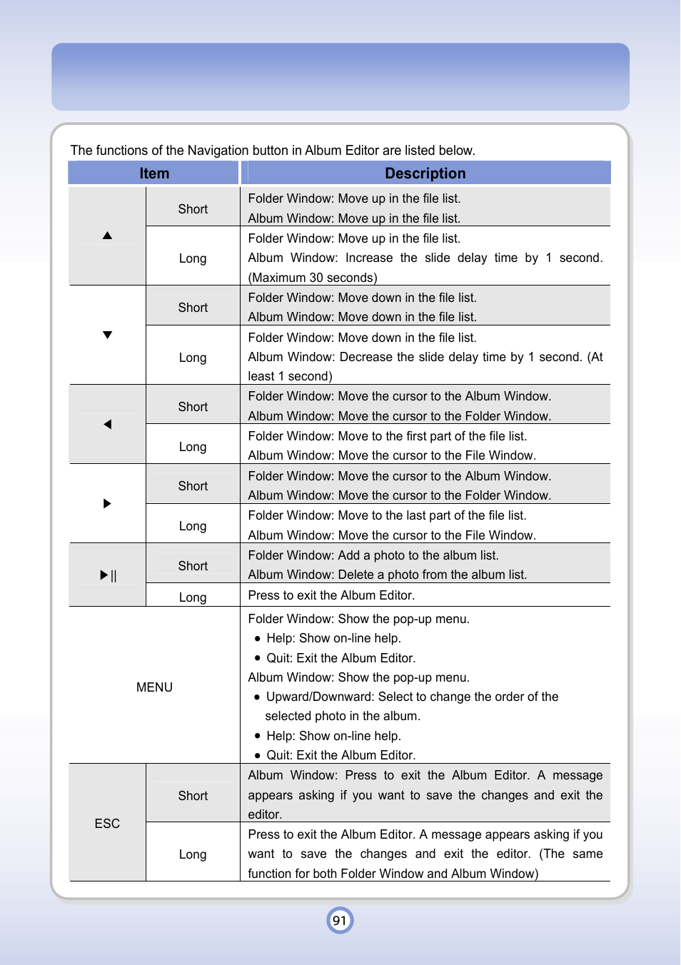 Item description | PQI P600 User Manual | Page 91 / 122