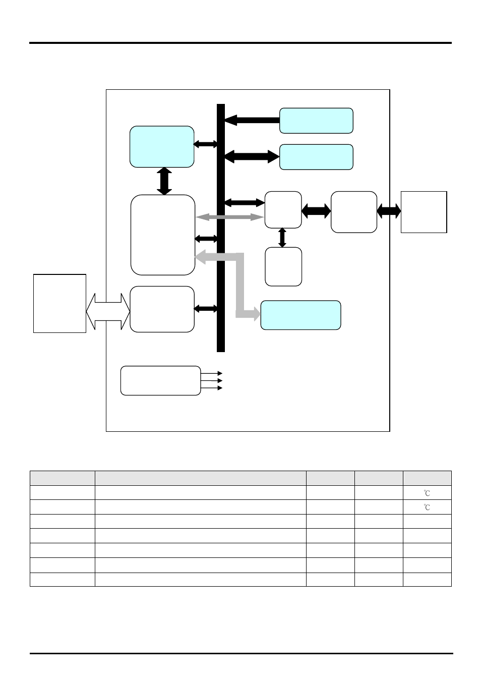 Intelligent stick, Block diagram 5. absolute maximum ratings | PQI Intelligent Stick 2.0 Plus User Manual | Page 5 / 7