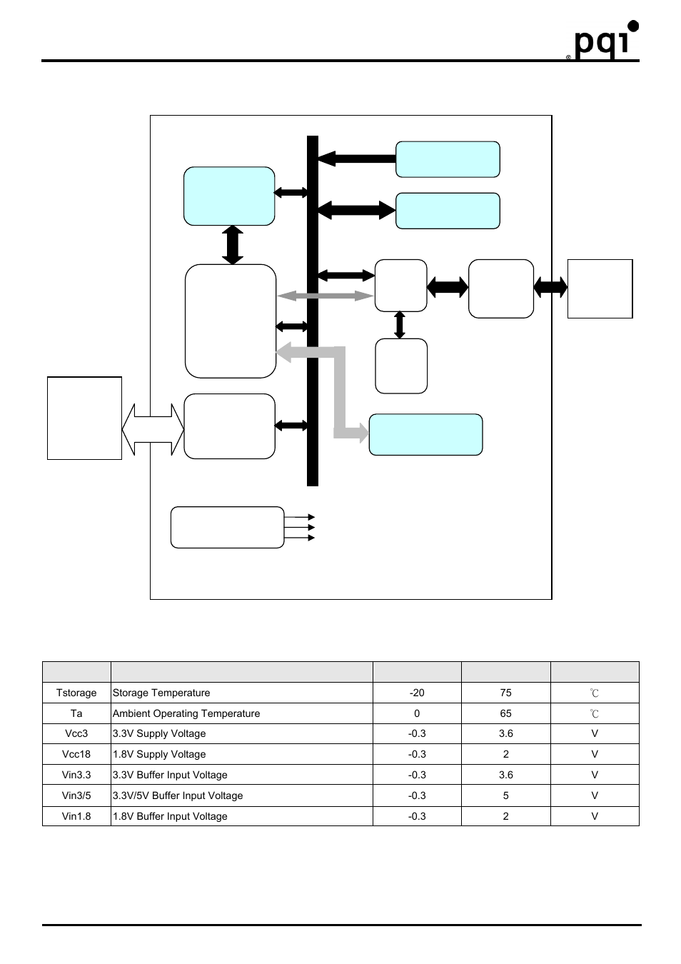 Usb flash drive, Block diagram 5. absolute maximum ratings | PQI Cool Drive U310 User Manual | Page 5 / 7