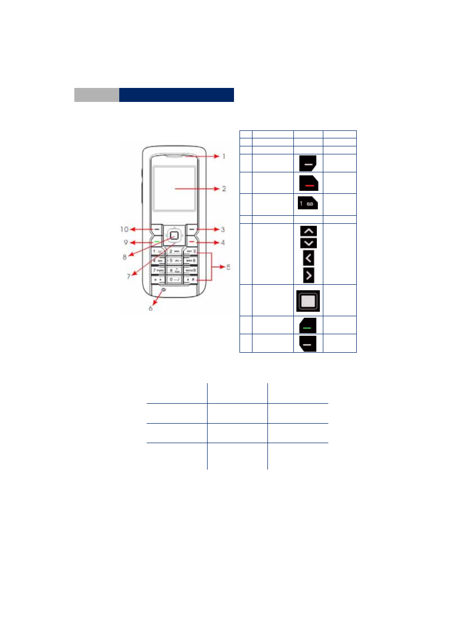 5 alphabetic and numeric keys, Alphabetic and numeric keys, Chapter 1 | Pirelli DISCUS DP-L10 User Manual | Page 22 / 144