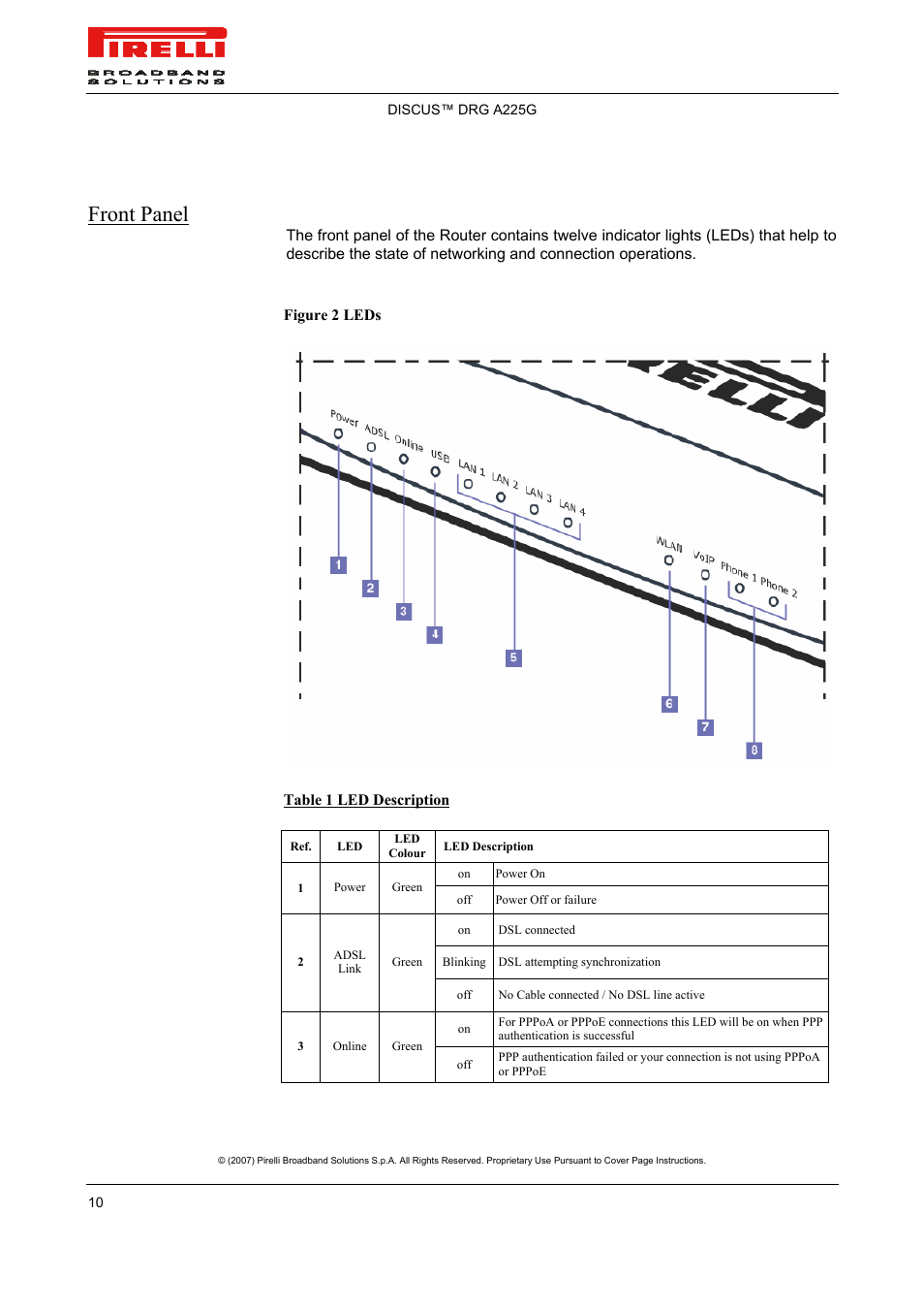 Front panel | Pirelli DISCUS DRG A225G User Manual | Page 8 / 35
