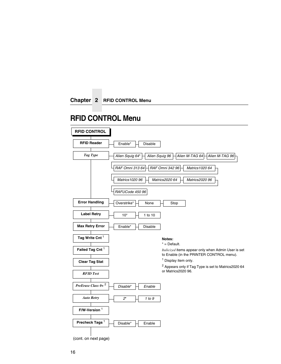 Rfid control menu, Chapter 2 | Printronix SL5000e User Manual | Page 16 / 52